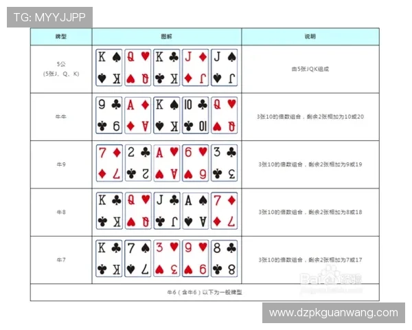 在扑克牌21点游戏中，大小王的点数设定以及具体的玩法介绍