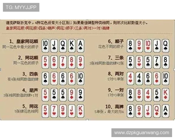 德州扑克中文版比赛规则与赛事信息最新动态一览无遗